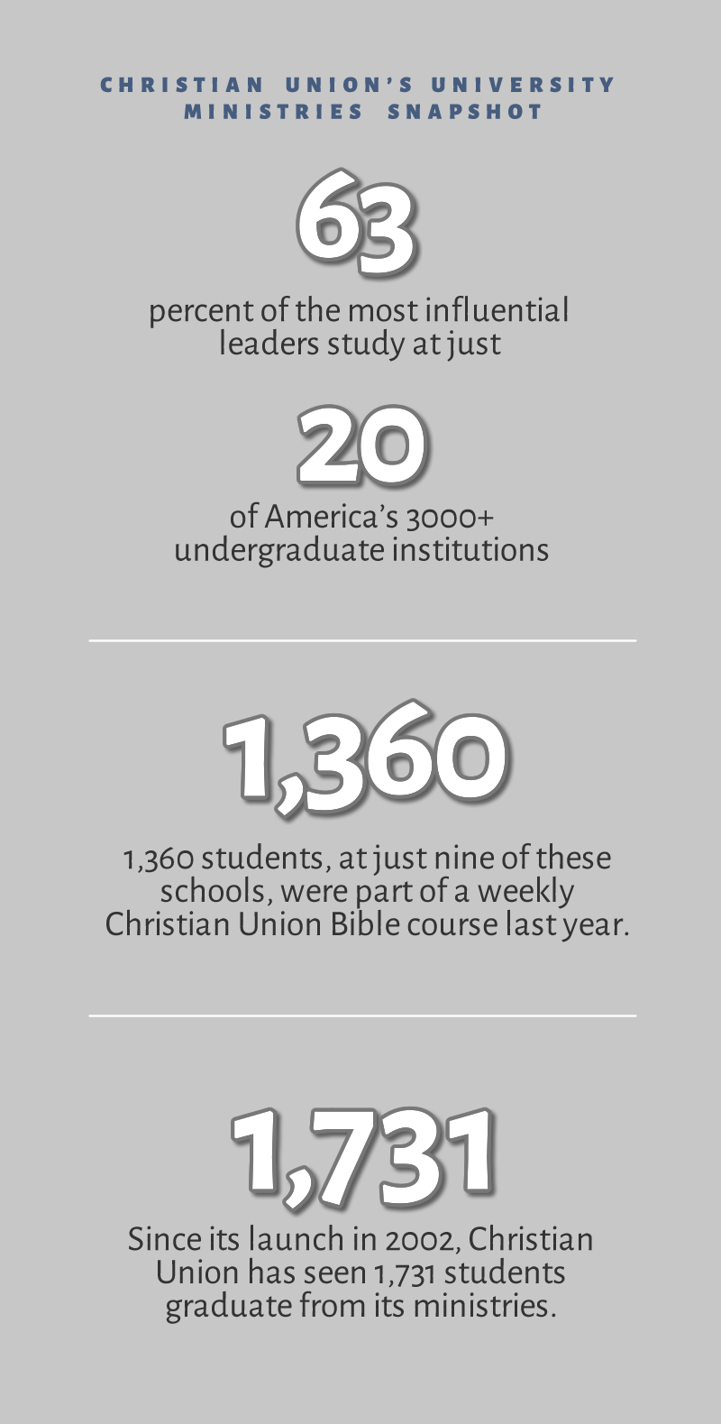 InfoGraphic forPhone