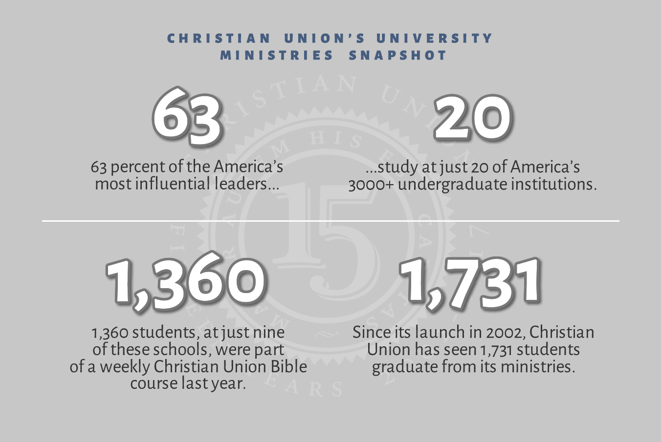 InfoGraphic forTablet flat