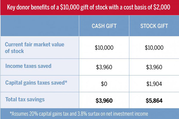 Stock Table